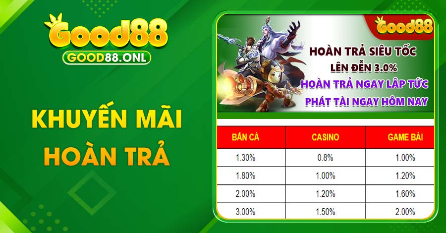 khuyến mãi hoàn trả good88